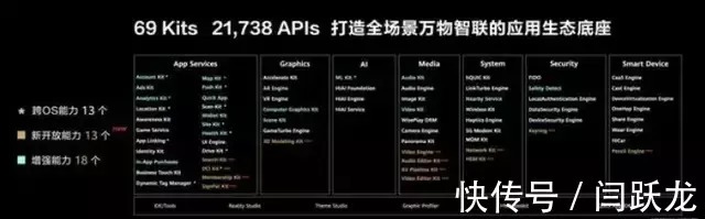 华为终端云服务“亮剑”:奔向“美美与共”的全场景安全可信生态