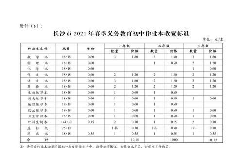 长沙公布2021春季中小学收费标准，并新增“人工智能教育”和“编程教育”