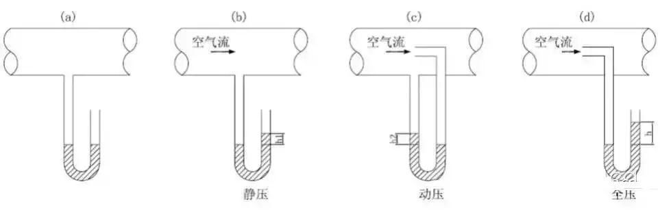 圆管截面积计算公式