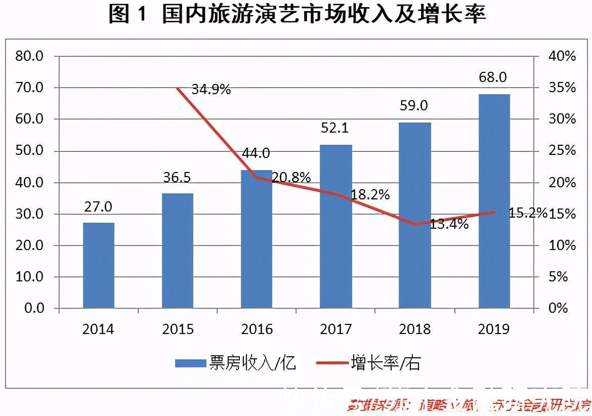 现实|宋城演艺：现实再骨感，理想也要很丰满