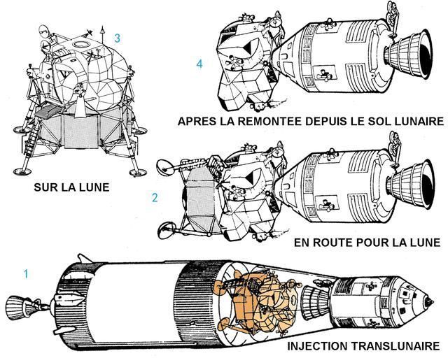 登月 登月騙局:美蘇為何幾十年不敢再登月?月球到底有多可怕?