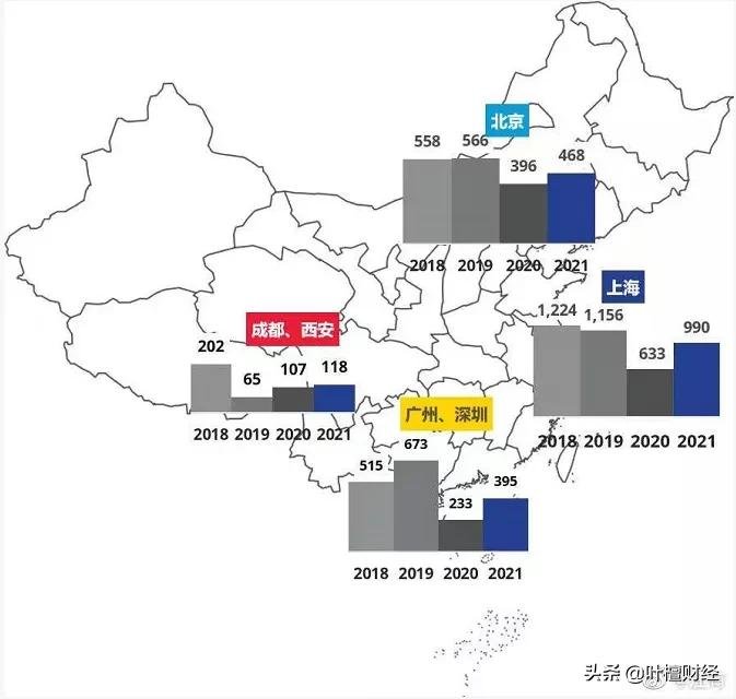 房地产|4万亿城市诞生！一线城市的悲欢，并不相通