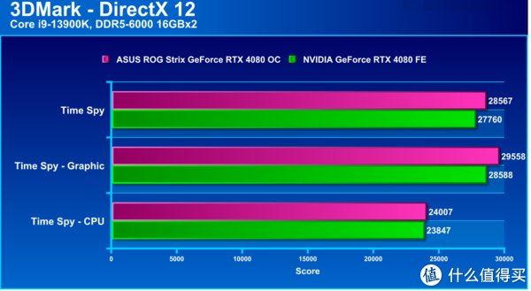 华硕z390-p手动超频