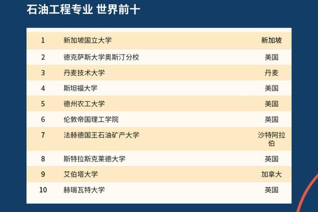 2021年QS世界大学排名出炉，中国高校表现如何？中国农大亮了！