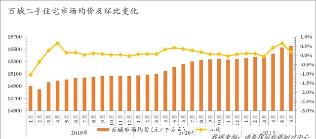 二手房|一记重拳!多地政府再出手二手房价不能再“野豁豁”!