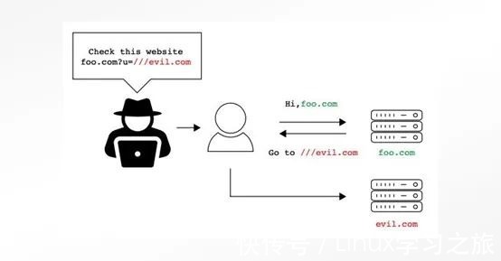 定位符|研究人员在广泛使用的URL解析器库中发现漏洞