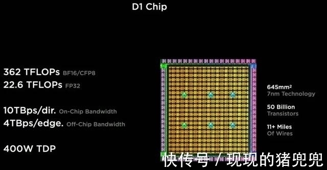 很突然、很惊艳,马斯克公布特斯拉人形机器人,自研超算Dojo亮相