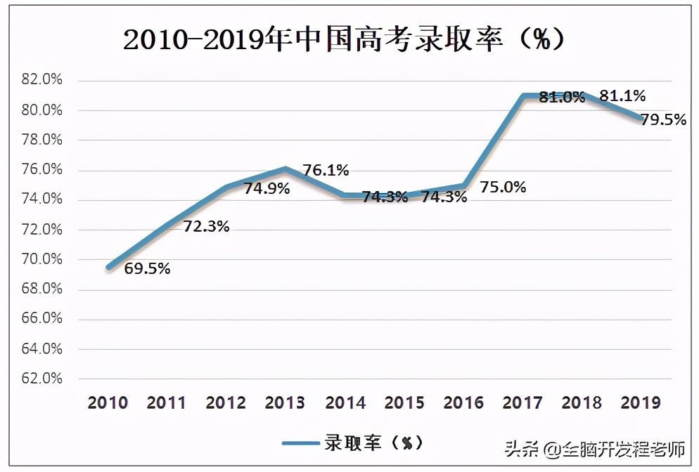 提议|专家提议：中小学生减负、大学生要增加课业负担。对此你如何看？