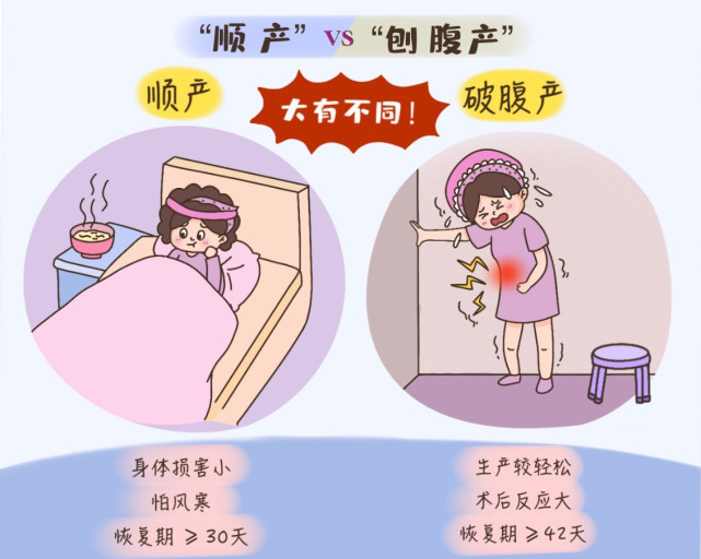 剖腹产|同样是坐月子,顺产和剖腹产却大有不同,“坐”错了可能要遭罪