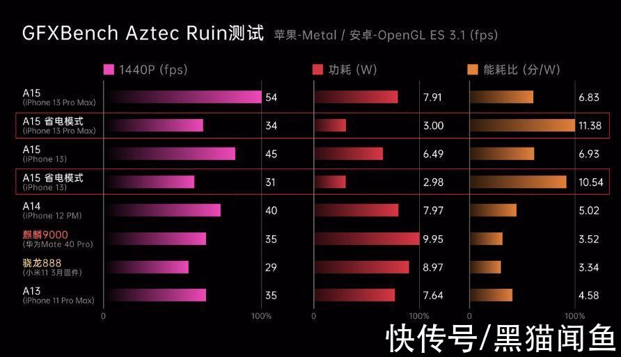 功耗|iPhone不为人知的隐藏技巧：为什么懂行人都开“省电模式”玩游戏