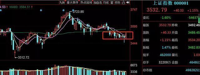 回暖|今日股评丨三傻大涨，老泪纵横