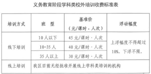 培训机构|广西学科类校外培训收费标准，定了！