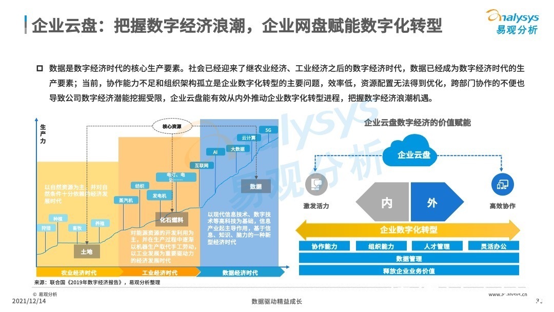 分析|2021年中国云盘行业专题分析：信息安全早应该提上日程