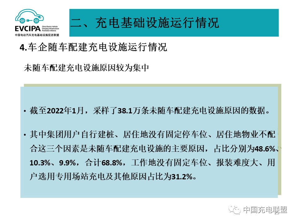 基础设施|1月全国电动汽车充电基础设施273.1万台，公共类充电桩达117.8万