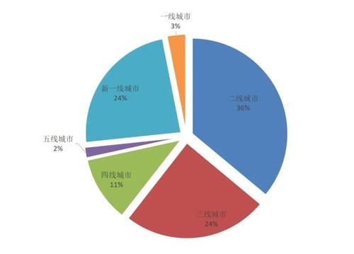 247个城市，你最想去哪个城市上大学