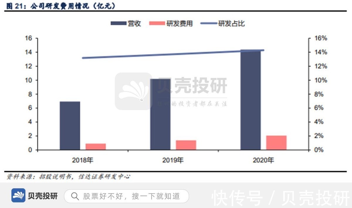 音频|供货华为、小米，需求旺盛，艾为电子步入增长期！