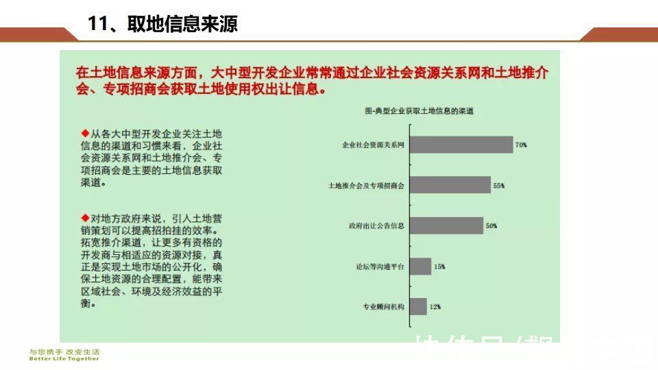 房地产|房地产开发企业拿地操作指南