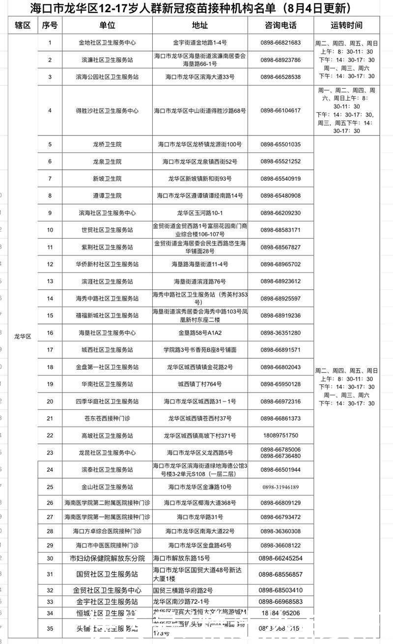 海口市|海口市龙华区12—17周岁人群新冠疫苗接种机构增至35个