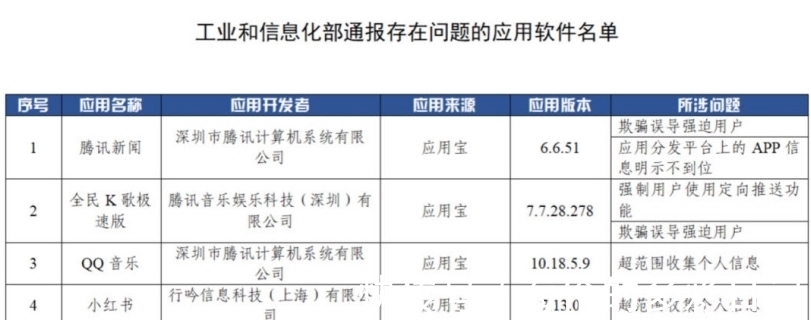 下架|动真格了！腾讯被工信部点名，要求暂停更新所有APP，微信呢？