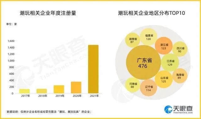 文德|出海，能解救潮玩下半场吗？