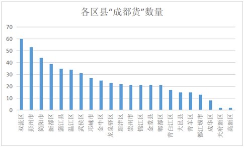 老年|5.8万余人报名参赛！春节大假“就卖成都货”有点火！