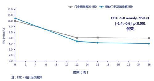 门冬|多餐后血糖飙升，医保新药解决中国式血糖难题！