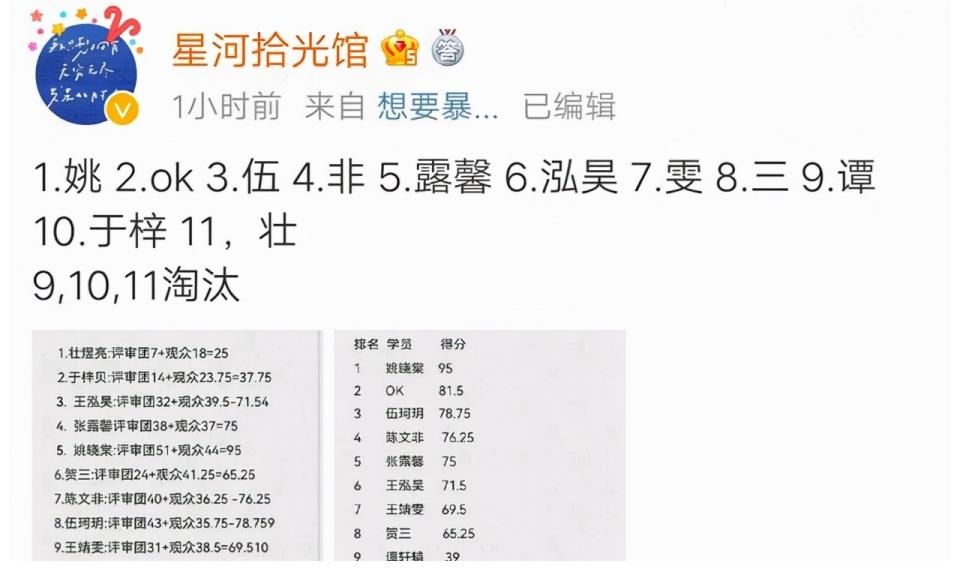 于梓貝|《好聲音》八強出爐：實力歌手被淘汰，黑馬姚曉棠逆襲第一