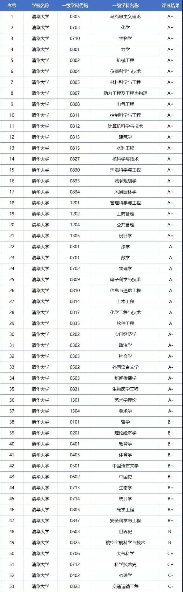 34所自划线院校名单（北京）