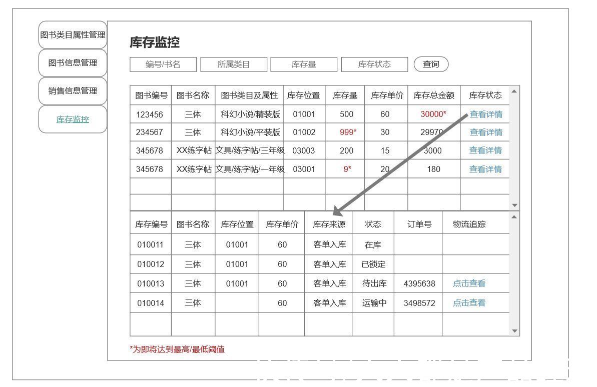 多抓鱼|多抓鱼APP管理系统设计