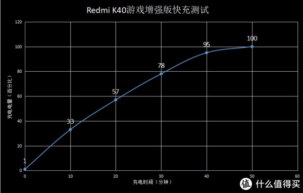 游戏手机|把玩一出就“封神”的游戏手机，Redmi K40游戏增强版究竟如何？