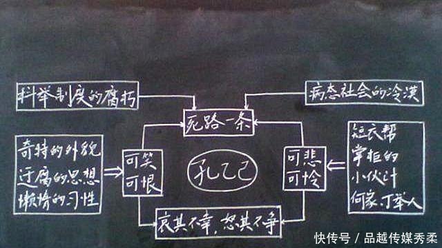  “大约孔乙己的确死了”，看不懂觉得是病句，看懂才知是神妙之笔