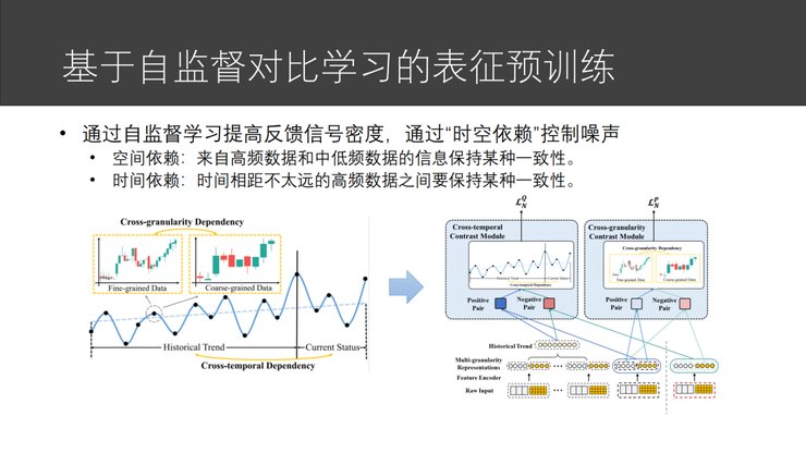 模块|微软亚洲研究院副院长刘铁岩：让智能投资摆脱「纸上谈兵」