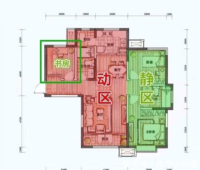 标准|业内人总结：好户型要满足8个标准，符合4个以上就算买对了
