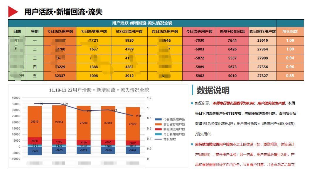 决策者|一文概览数据分析报告撰写