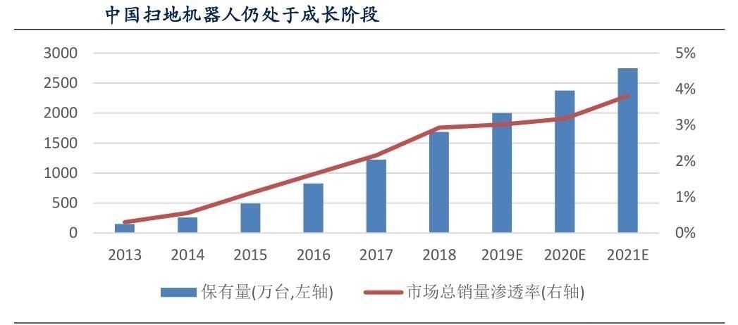 海思|瑞芯微：国内仅次于华为海思的AI芯片商 进口替代迈出重要一步