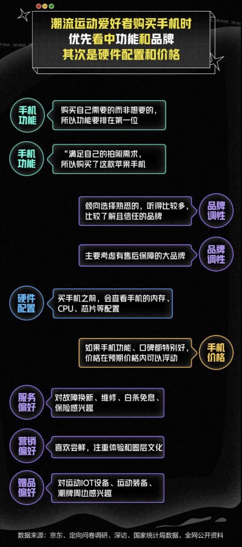 运动|京东发布《潮流运动白皮书》 潮流运动爱好者电子消费热情高