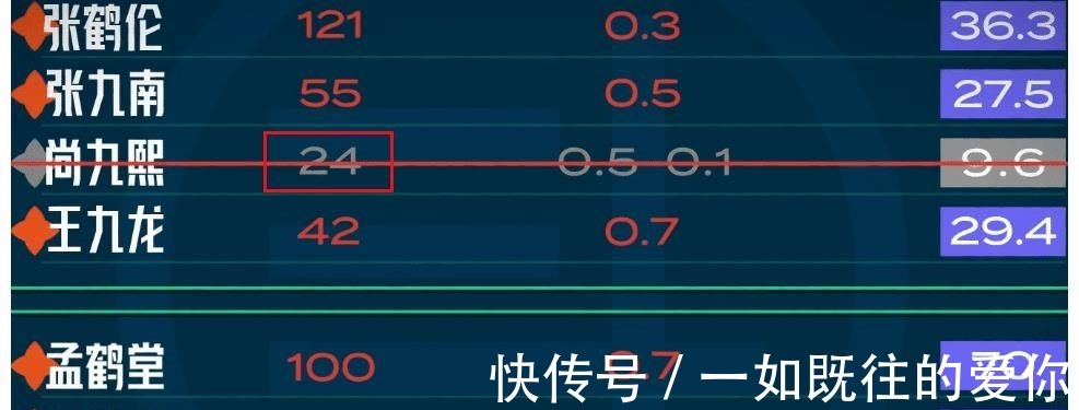 张鹤伦|德云社团综第六期,尚九熙表现出色仍被淘汰,秦霄贤获高分惹争议