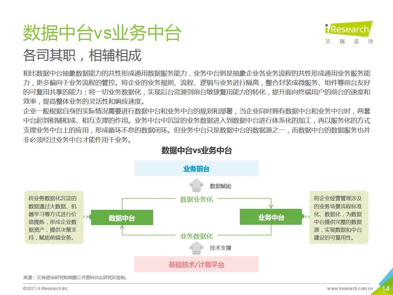 中台|2021年中国数据中台行业白皮书