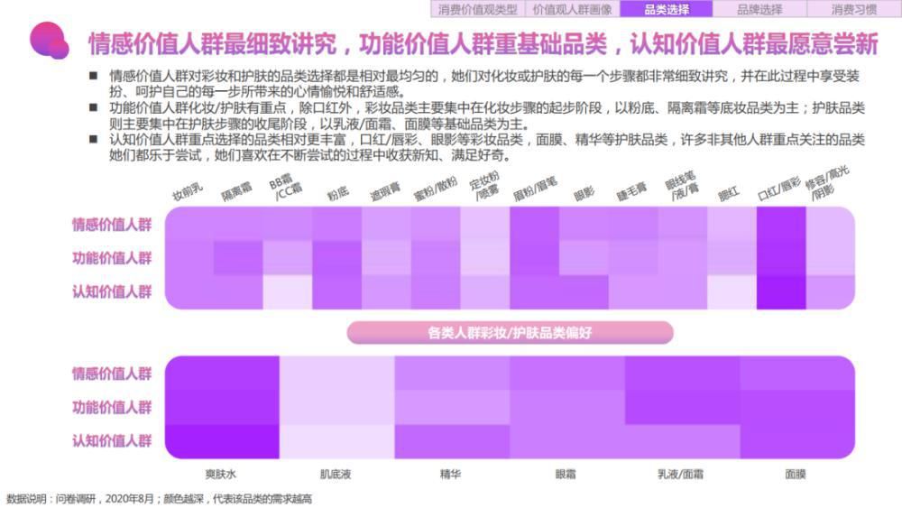 关键字|2020百度美妆行业研究-人群篇