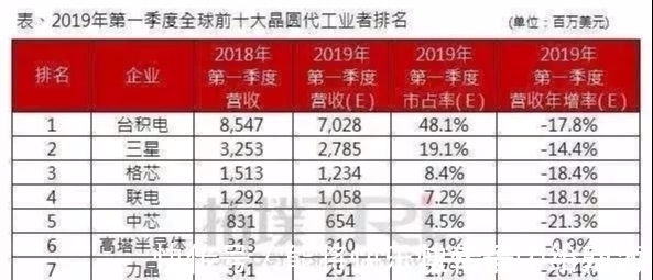 美国芯片|忽略用多少颗美国芯片吧!老外为“华为5G手机”炸锅了