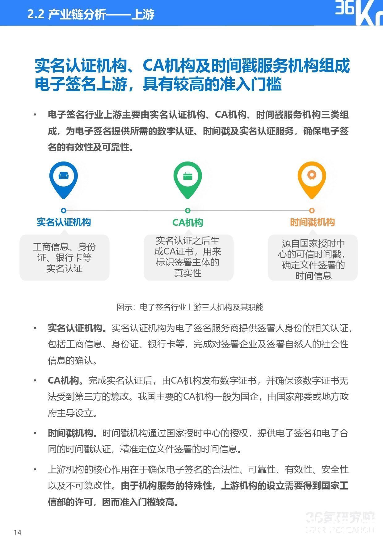 2021年中国电子签名行业研究报告|36氪研究院 | 研究