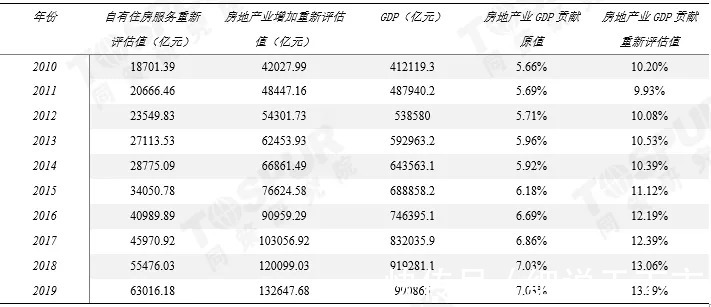 持有|近日官媒披露“房地产税”年底将开征，这一可能性有多高？