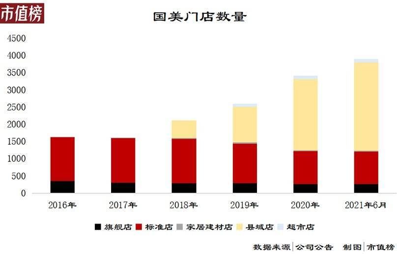 负债率95%，国美的钱去哪了？