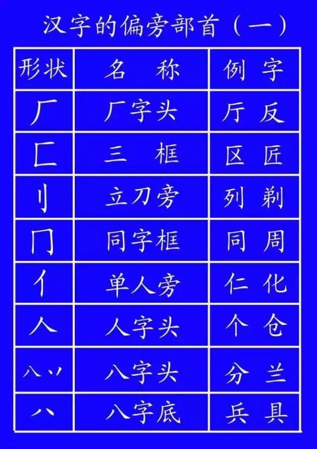  再写横折|很多人第一个就写错了！老师和家长赶快收藏这些笔顺的正确写法！