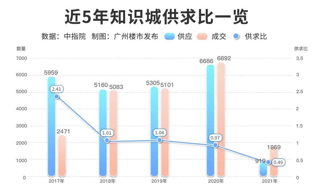楼盘|紧?盯！万科幸福誉收官上新！缺货的知识城，有救兵了
