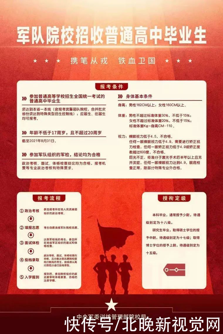 军校|携笔从戎！2021年军校招生计划发布，北京19所学校招生
