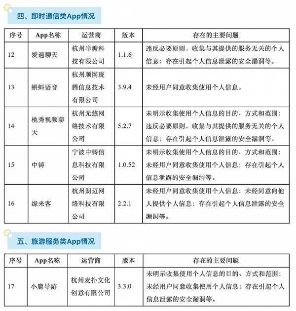 违法违规|闪修侠等87款App违法违规收集使用个人信息被通报