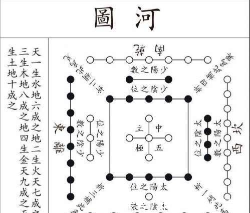 河图洛书&河图洛书是最早的宇宙地图,神秘无序的图案,或隐藏宇宙终极秘密