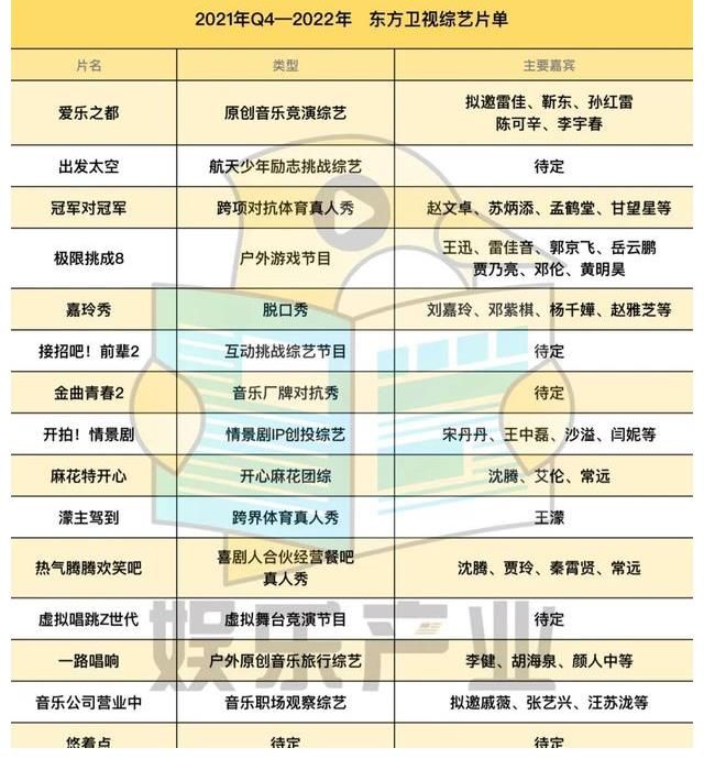 170檔綜藝官宣：哪些易爆？哪些會陪跑？哪些具備品牌投放潛力？