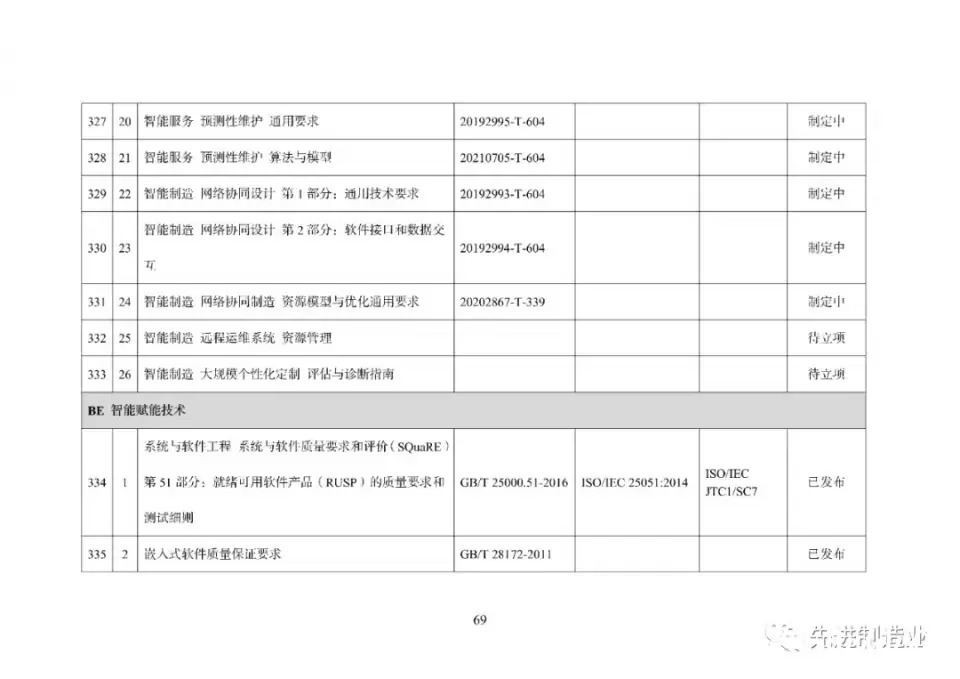 《国家智能制造标准体系建设指南（2021版）》（全文+下载）|智能制造 | 标准体系